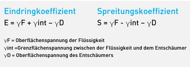 Entschäumer Wirkweise helcotec
