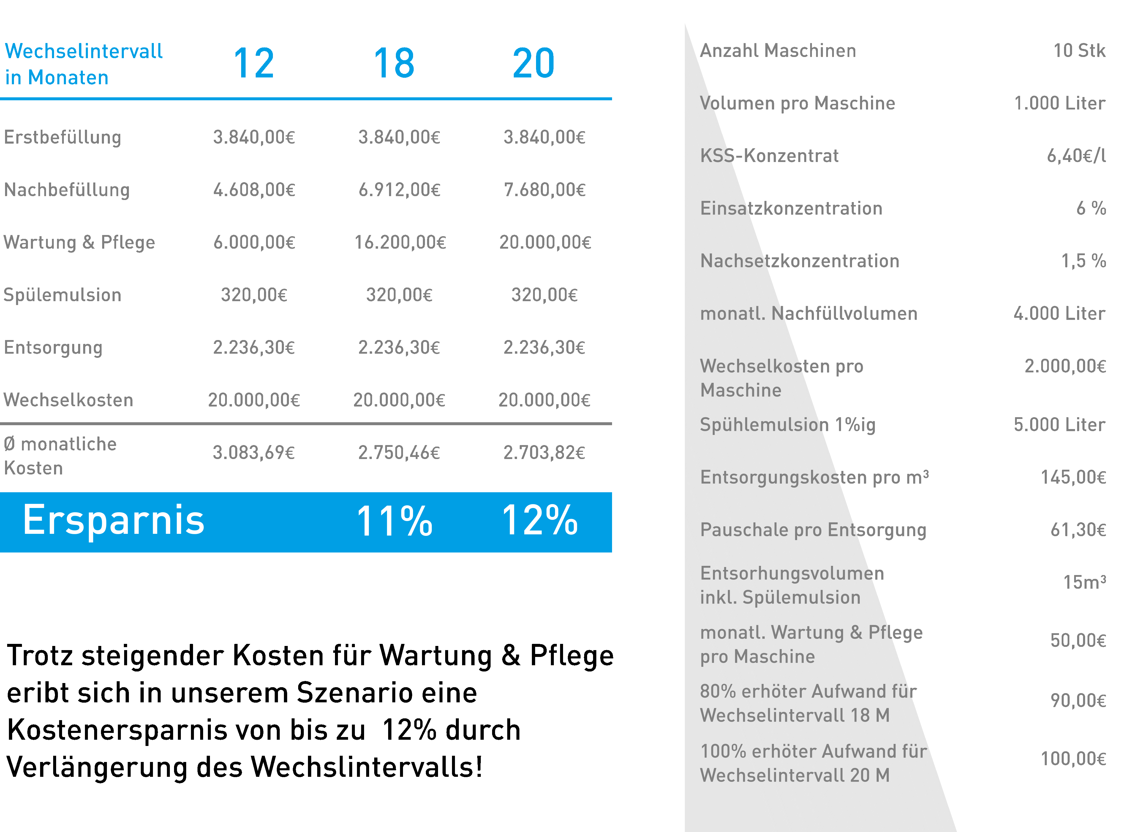 Kostenoptimierung KSS